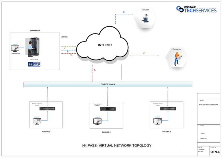 Cloud Technology Cloud Support For Smart Building Design Cloud technology cloud support for smart building design