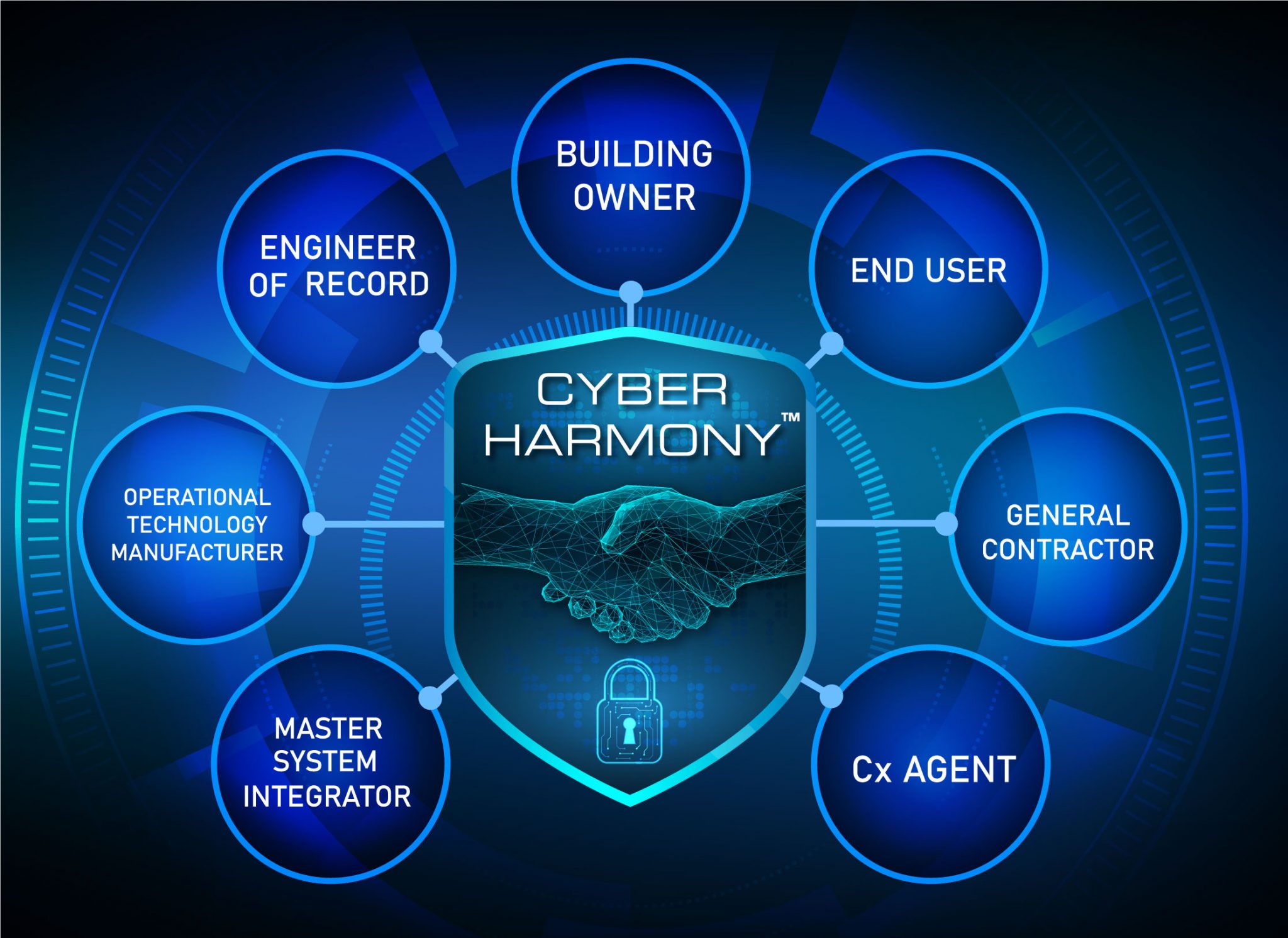 Cybersecurity Awareness 2023 Achieving Cyber Harmony(02)