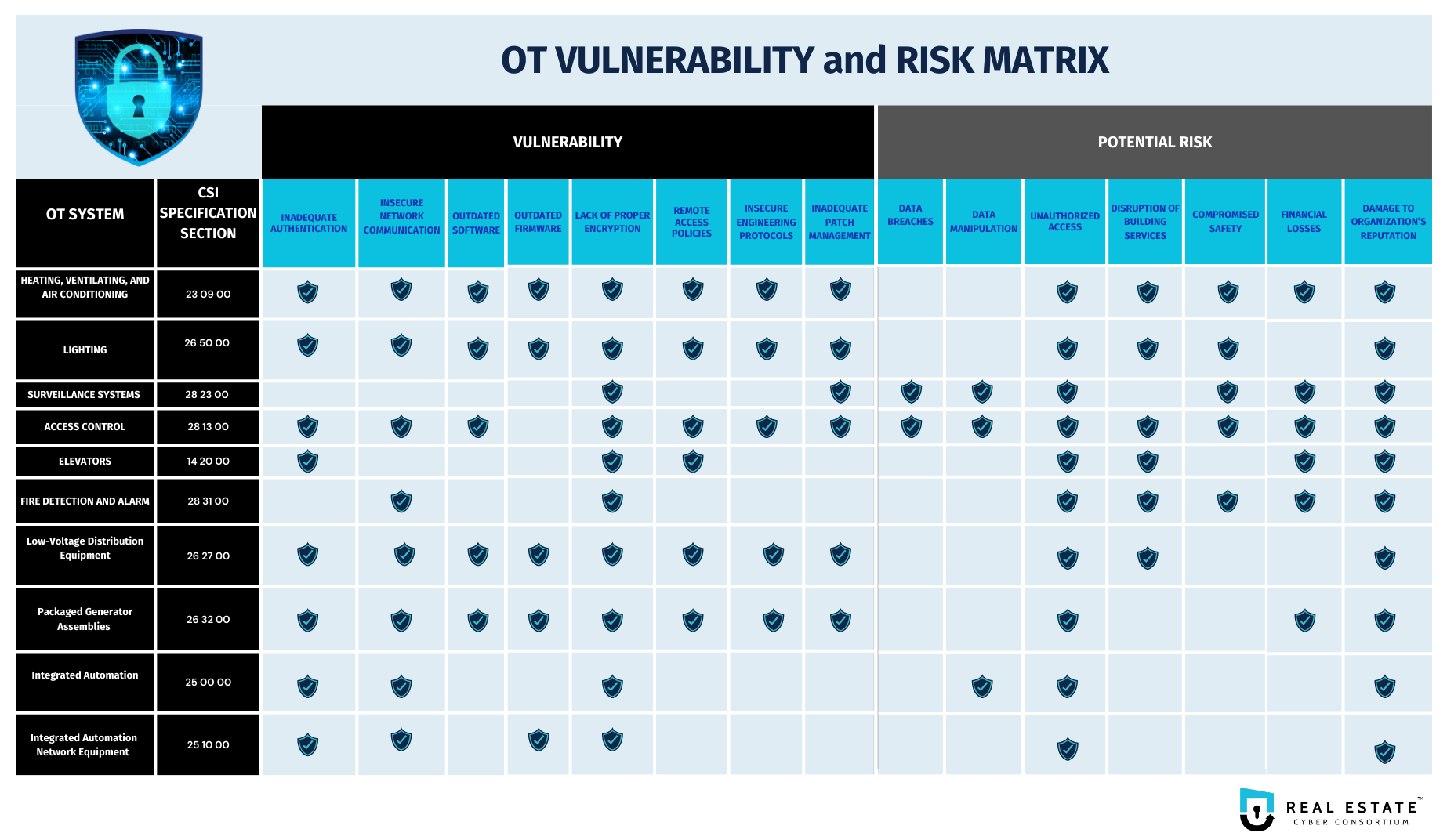 Implementing Zero Trust in Smart Buildings, A Cybersecurity Guide for ...